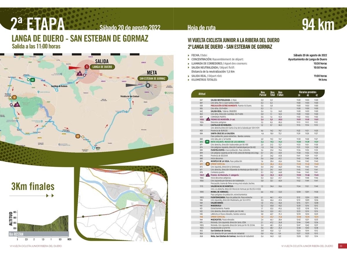 Vuelta Ciclista: rutómetro y corte de calles - Imagen 4