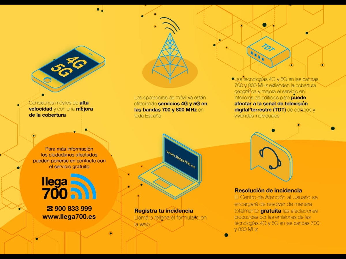 Activación Red Móvil Nueva Generación