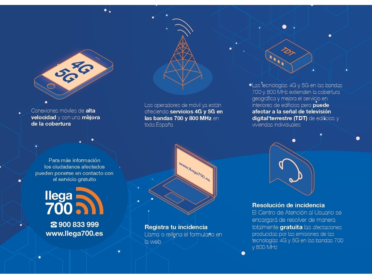 Activación de la Red Móvil de Nueva Generación - Imagen 2