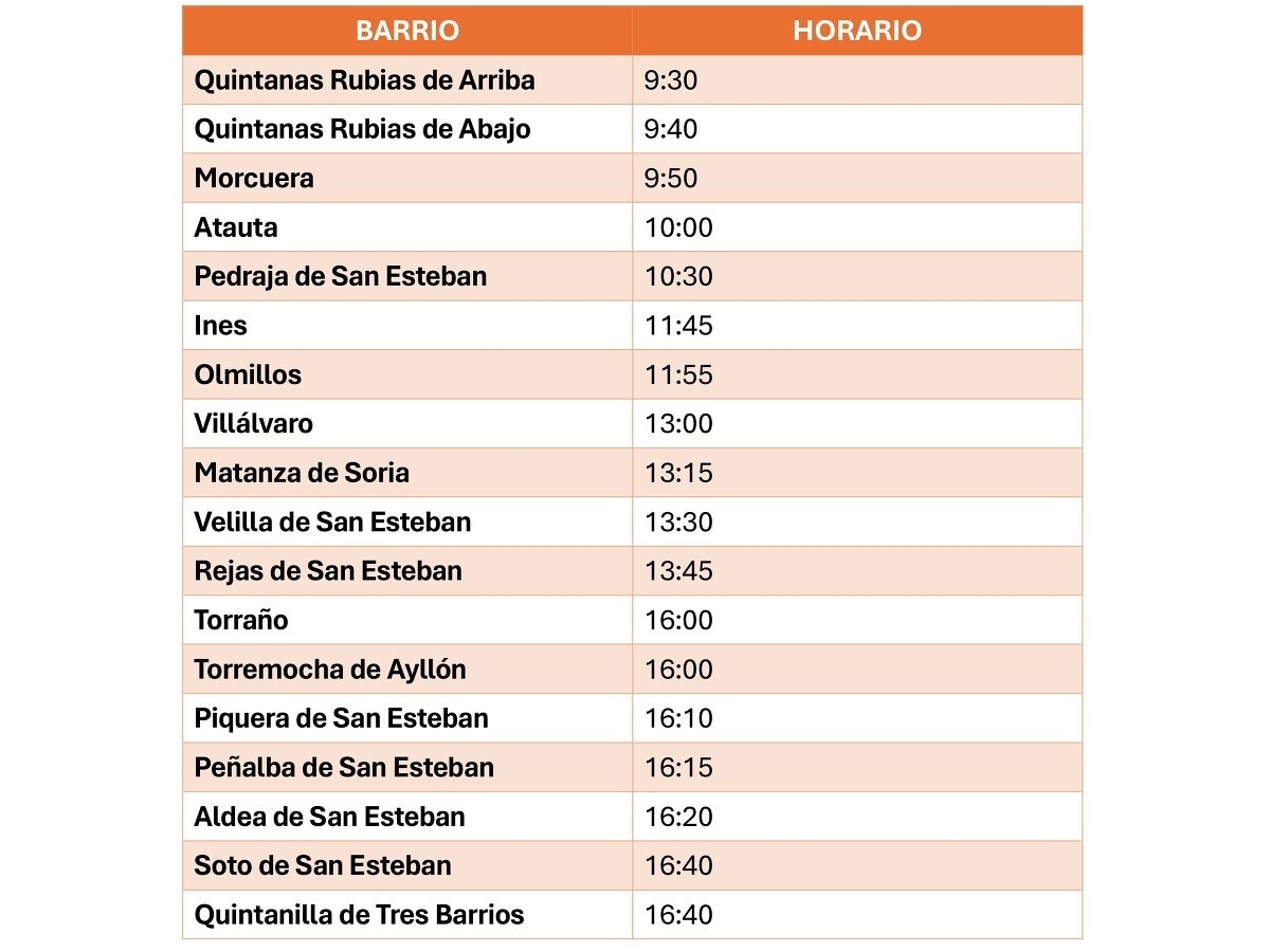 Horario traslado electores