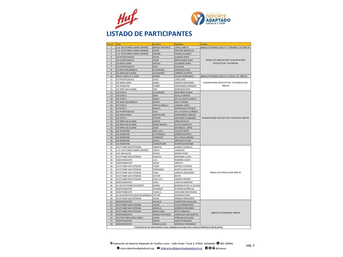 Cross Inclusivo: participantes y horarios - Imagen 3